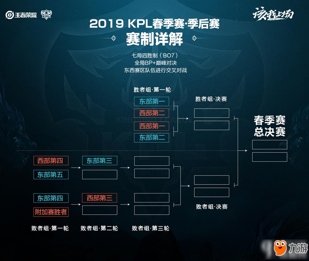 条资源的决 条资源的决